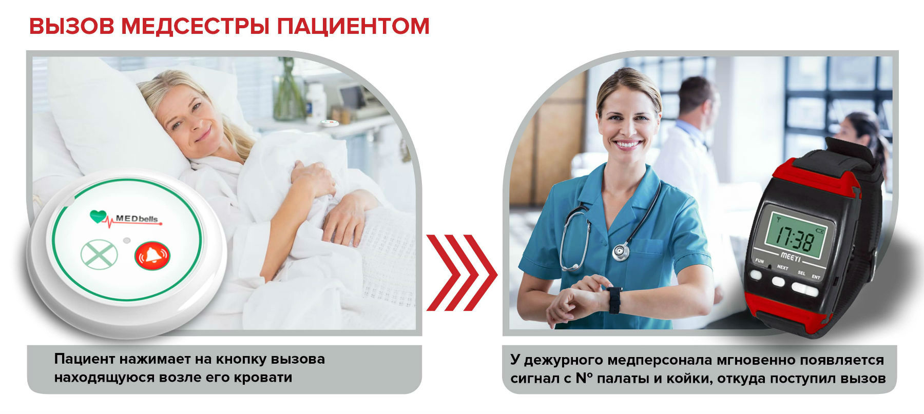 ВЫЗОВ МЕДСЕСТРЫ ПАЦИЕНТОМ