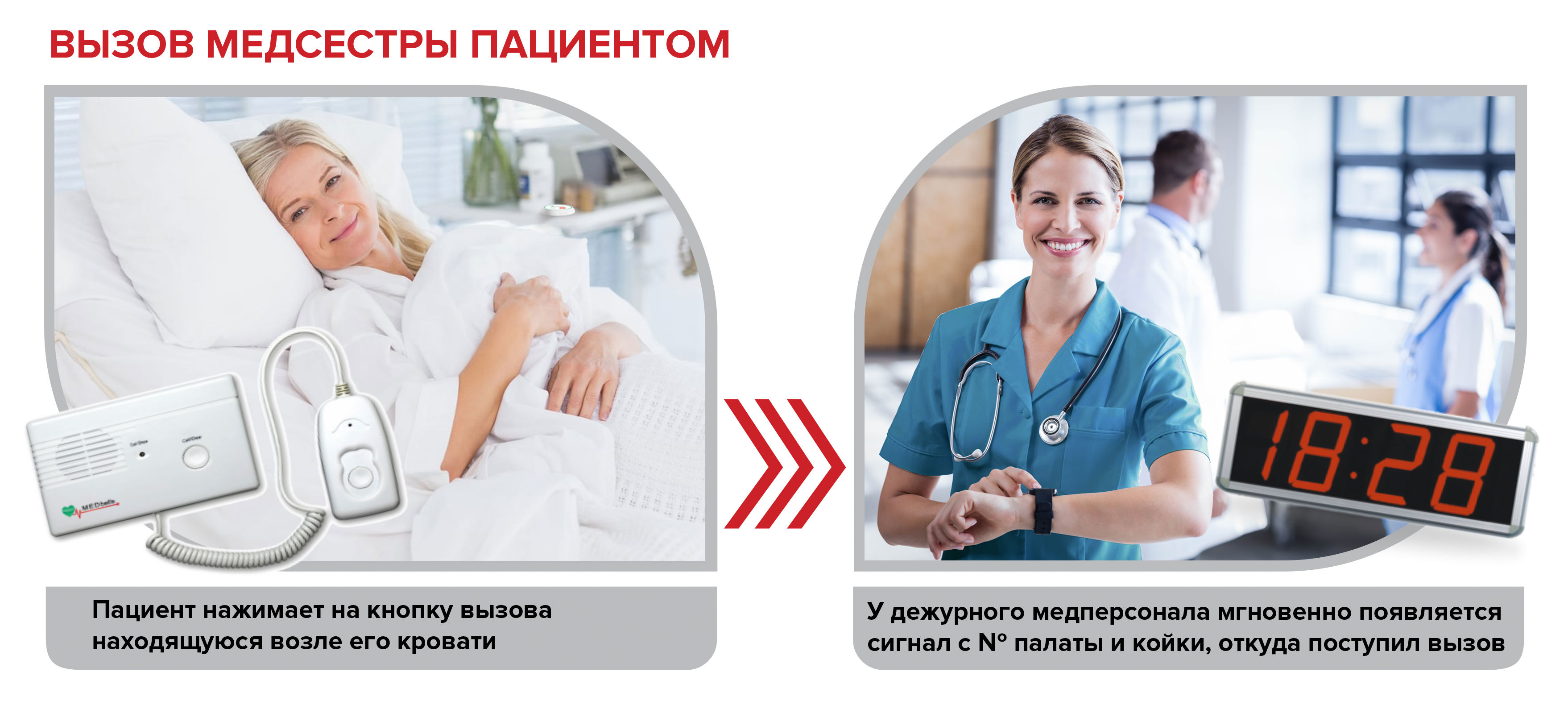 ВЫЗОВ МЕДСЕСТРЫ ПАЦИЕНТОМ ПРОВ