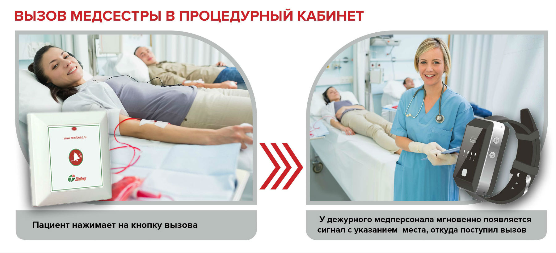 ВЫЗОВ МЕДСЕСТРЫ В ПРОЦЕДУРНЫЙ КАБИНЕТ
