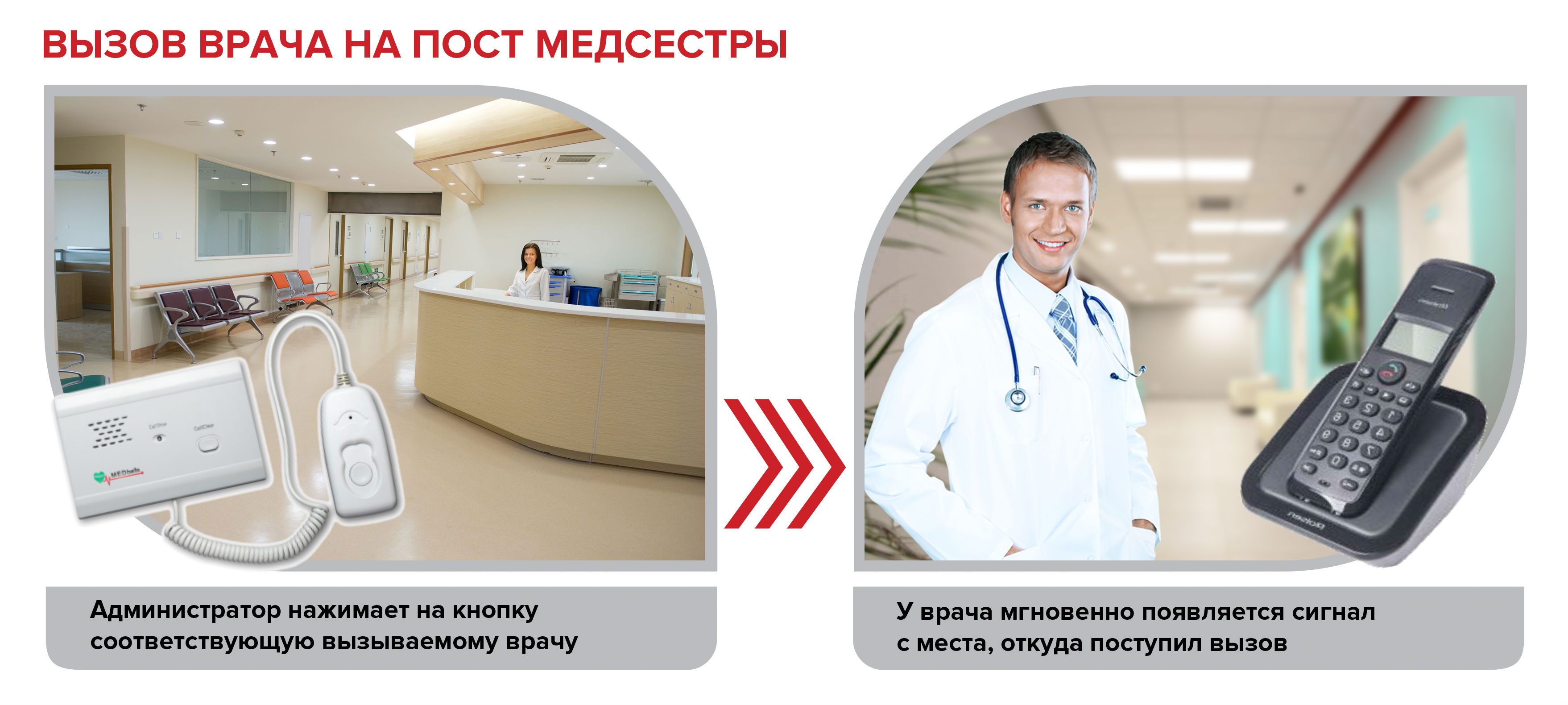 ВЫЗОВ ВРАЧА НА ПОСТ МЕДСЕСТРЫ ПРОВ